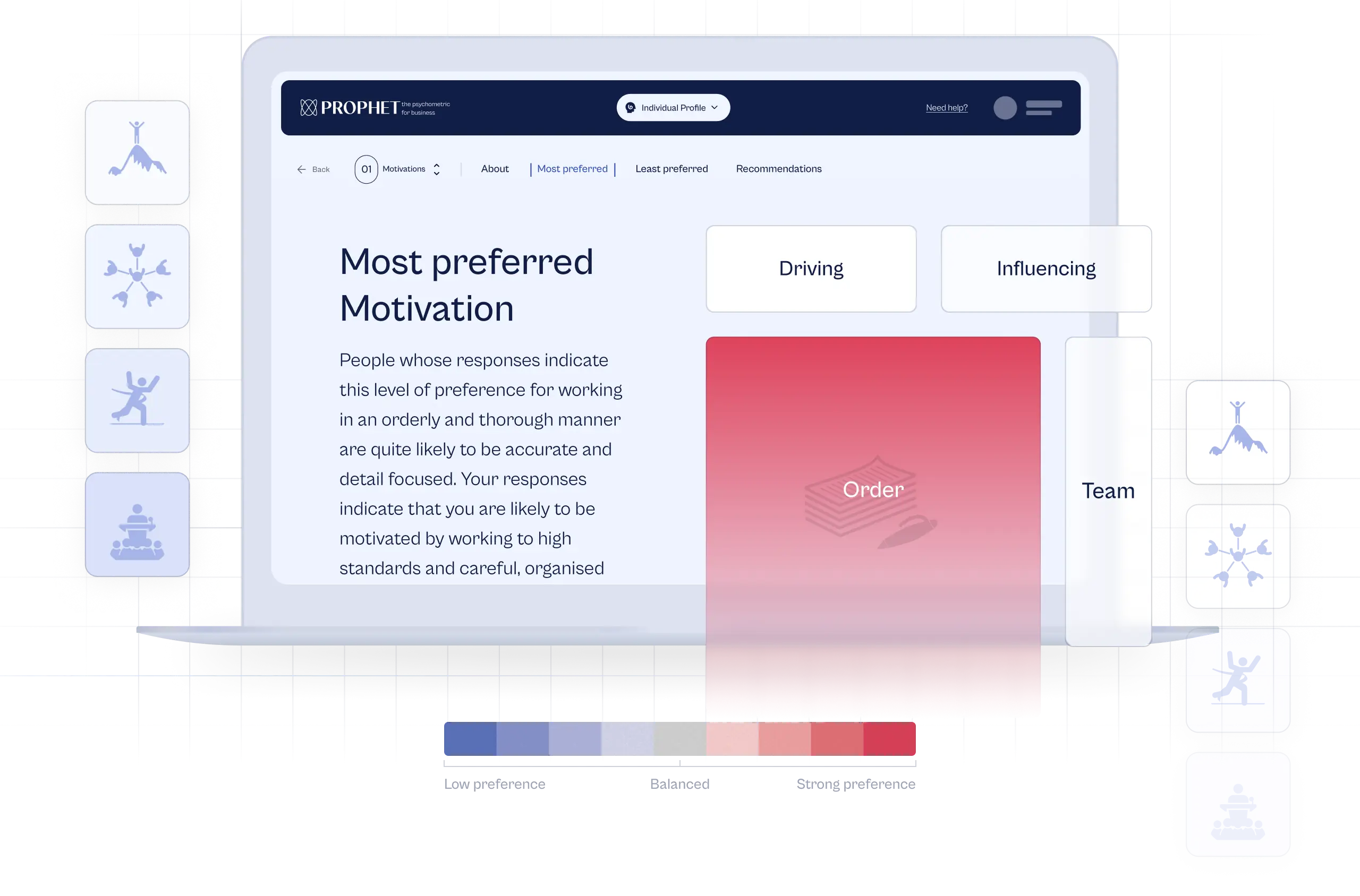 Business motivations section of the PROPHET individual profile