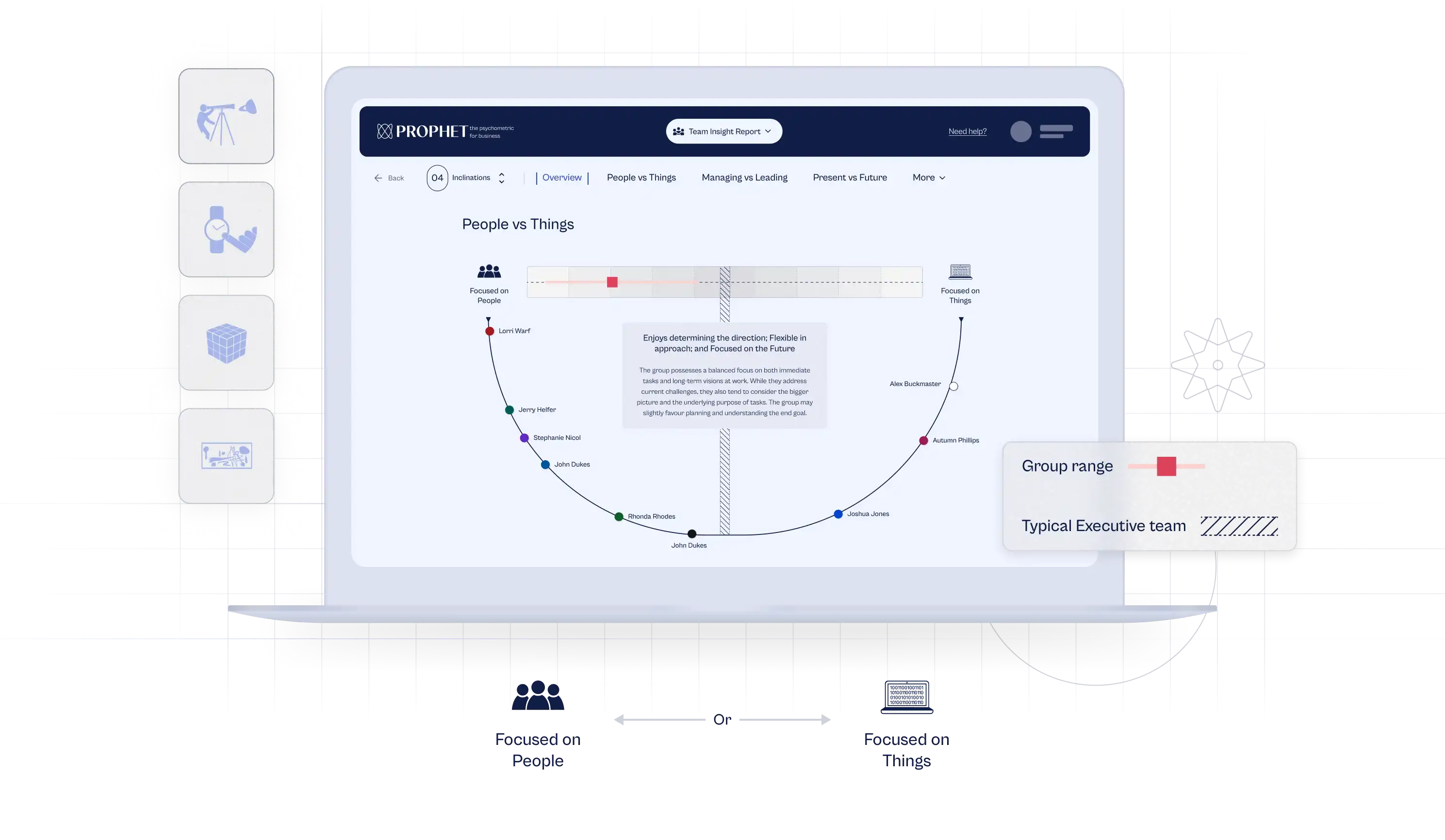 PROPHET shared team inclinations dashboard