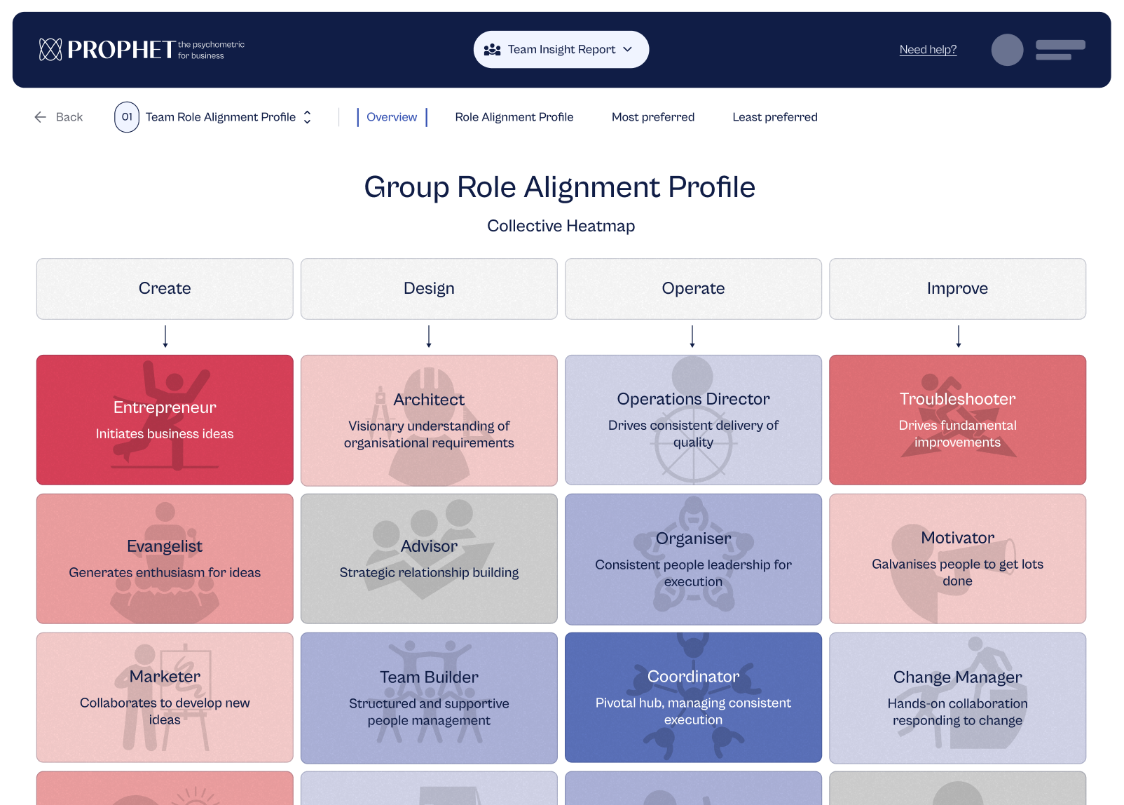 Team Role Alignment Profile collective heatmap preview
